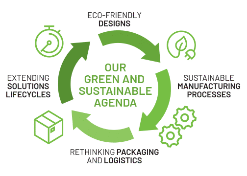 OWN-GREEN-SUSTAINABLE-AGENDA-v1